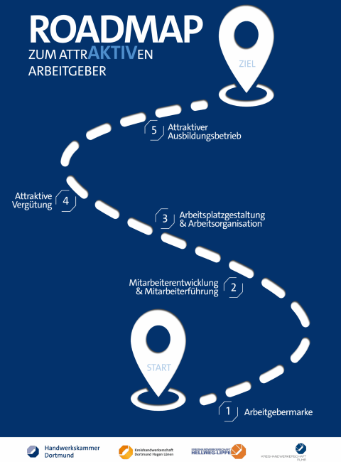 „Attraktiver Arbeitgeber“ startet bald wieder
